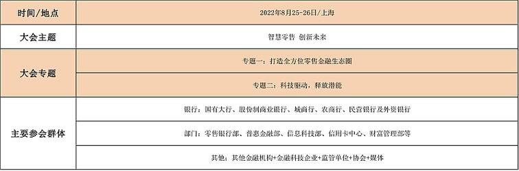 第五届零售银行发展大会