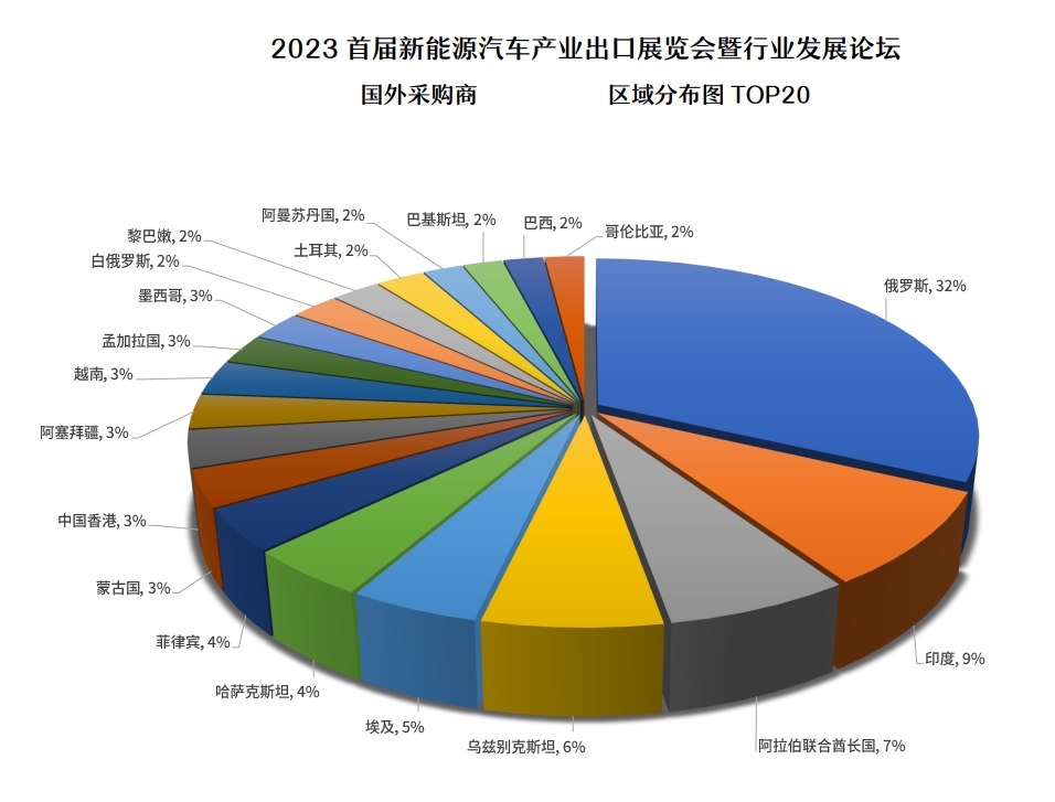 国外采购商.png
