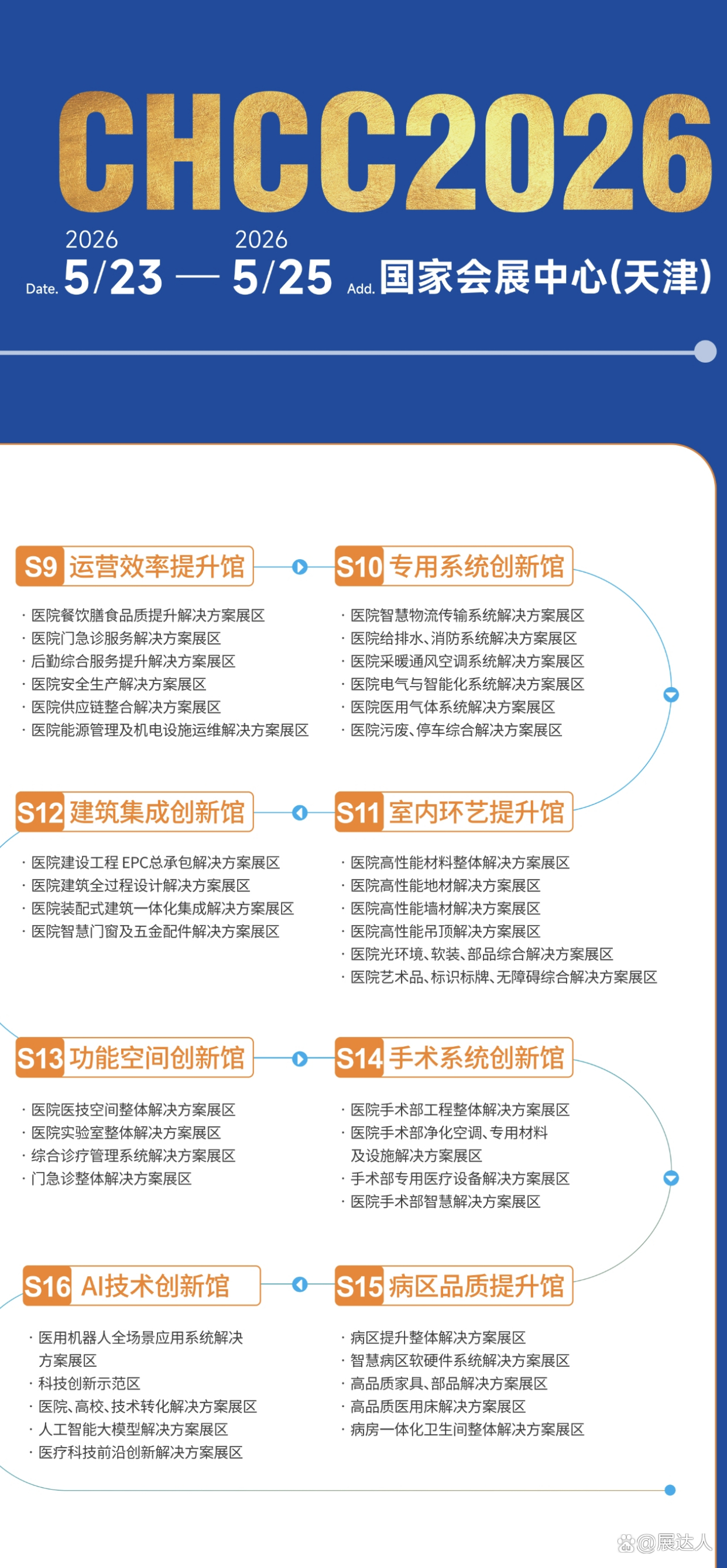 2026第27届全国医院建设大会CHCC主办方发布|医院电气与智能化系统解决方案展区规划