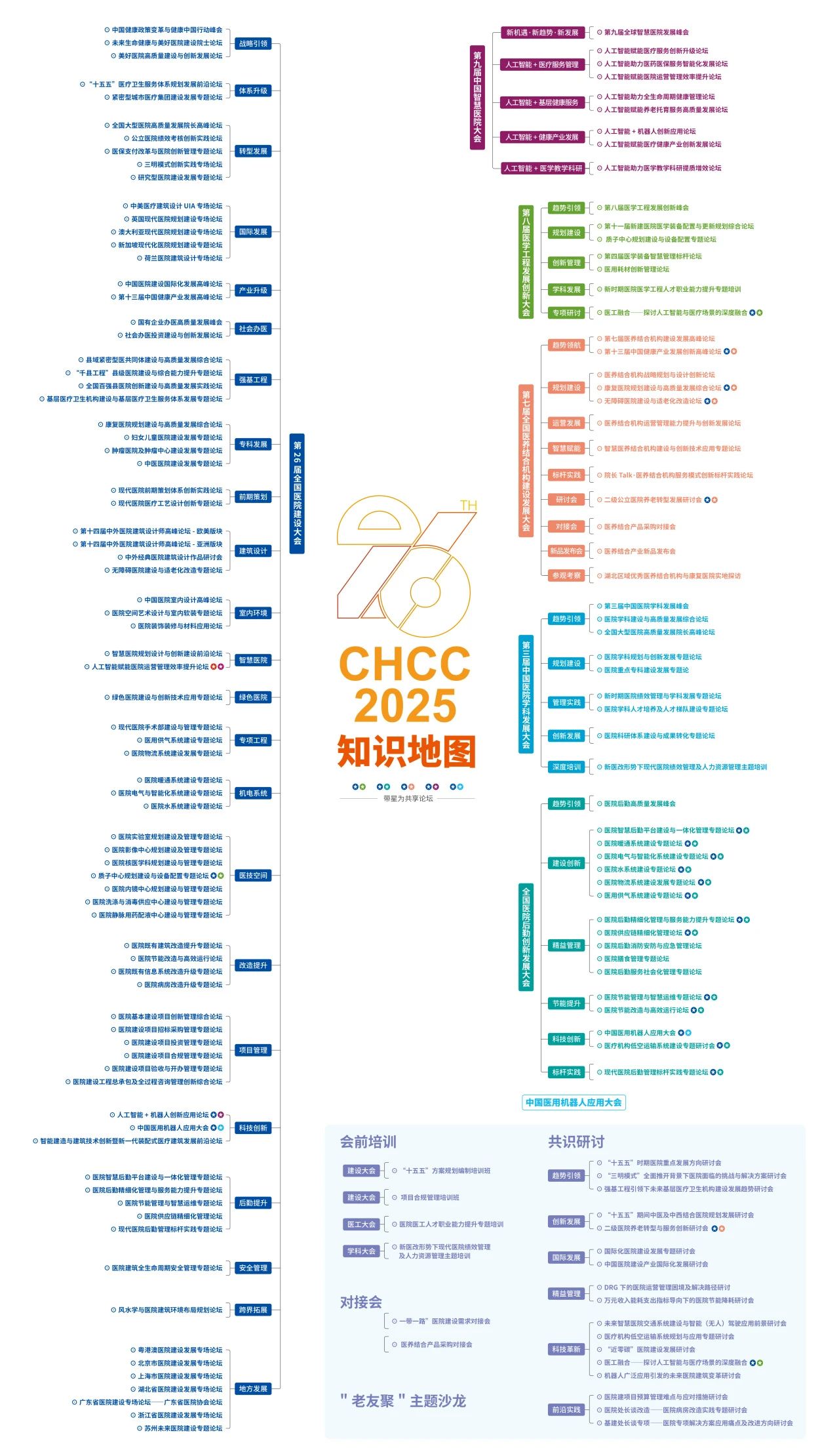 2026第27届全国医院建设大会主办方官宣：【CHCC医院装配式建筑一体化集成解决方案展区】